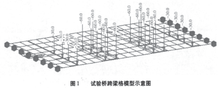 梁加固计算软件资料下载-梁格法在空心板桥横向分布系数计算中的应用