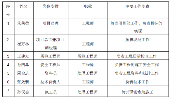 山东海化石化公司北区暖气安装改造施工方案_2