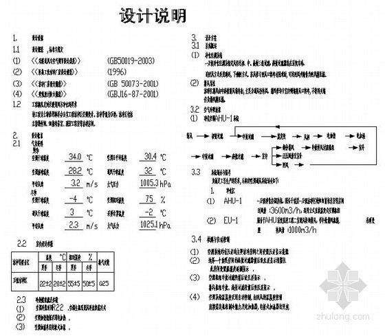 监控室装修设计图纸资料下载-洁净实验室设计暖通空调设计图纸