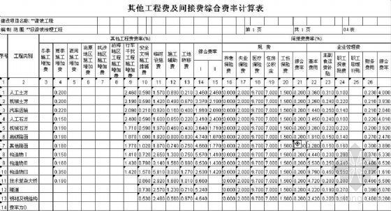公路滑坡治理施组资料下载-重庆某公路滑坡治理预算实例
