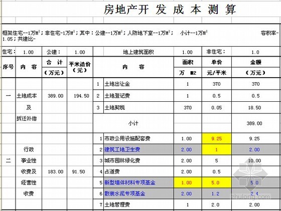 成本测算实例资料下载-房地产项目开发成本测算实例