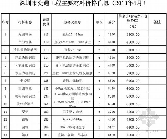2021深圳市建筑工程信息价资料下载-2013年深圳市交通工程主要材料信息价(4月)