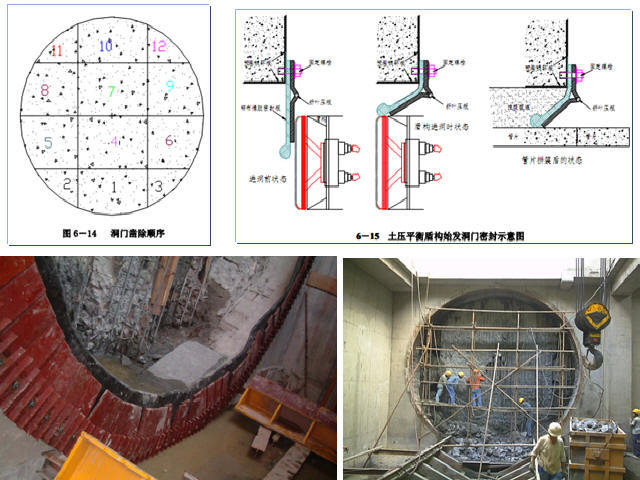 盾构施工技术培训221页（细节非常详细附动画）-洞门破除