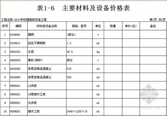 [浙江]学校维修改造工程招标文件（含工程量清单）-主要材料及设备价格表 