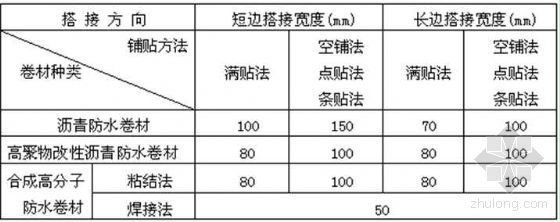 排水设计卷材防水屋面资料下载-屋面卷材防水施工技术