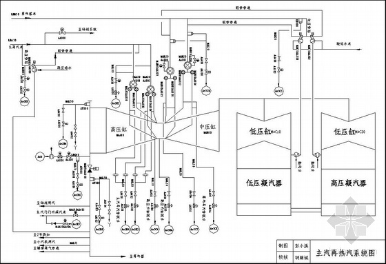 某电厂汽机系统成套图纸