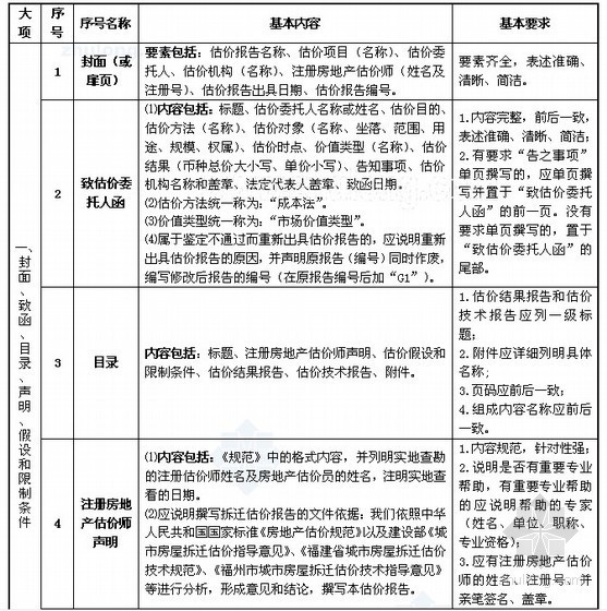 房地产估价武汉成本法资料下载-自建房拆迁（成本法）房地产估价报告基本内容与要求