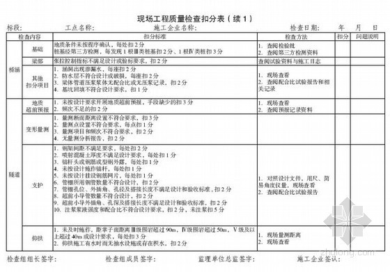 沪昆客专建设标准化管理体系-标准化管理制度- 