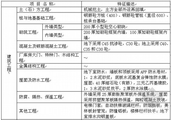 预制管桩价资料下载-2011年9层商业建筑价指标分析