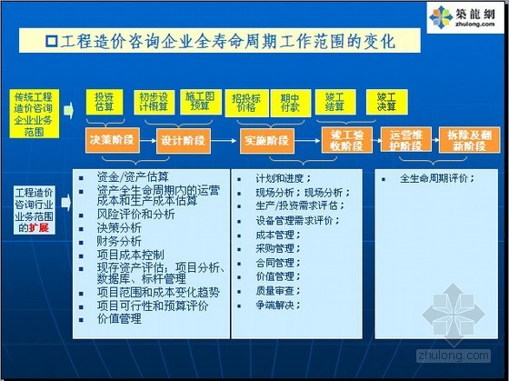 全面工程造价管理理论资料下载-知名大学工程造价管理理论课程图文精讲670页(图文丰富 超全面)