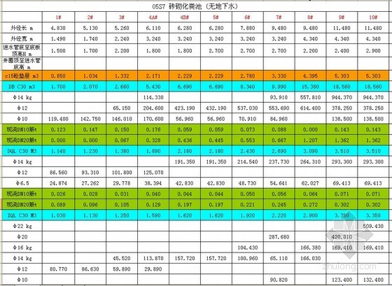 砖砌筑化粪池施钢筋工程资料下载-砖砌化粪池工程量计算及综合单价分析