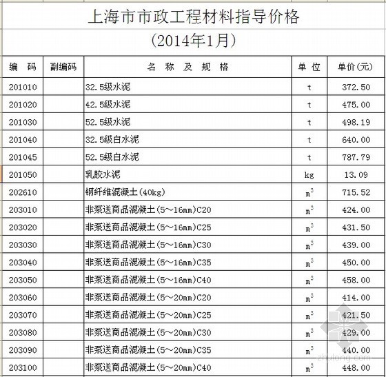土方材料价格资料下载-[上海]2014年1月市政工程材料指导价格(含机械台班)