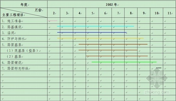 施工重进度计划资料下载-[四川]山重四级公路改建工程施工组织设计（中铁 投标）