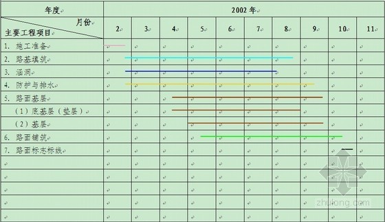 四级公路投标标书资料下载-[四川]山重四级公路改建工程施工组织设计（中铁 投标）