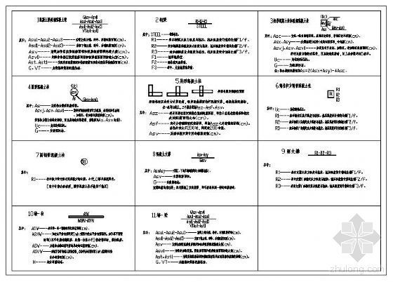 pkpm计算结果分析资料下载-PKPM计算结果图示说明