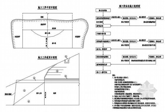 双线隧道复合式衬砌锚段参考图资料下载-复合式衬砌隧道洞口段施工工序节点详图设计