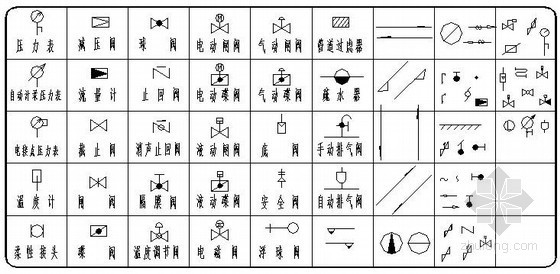 给排水设计符号大全资料下载-给排水及水处理标准图例图集大全