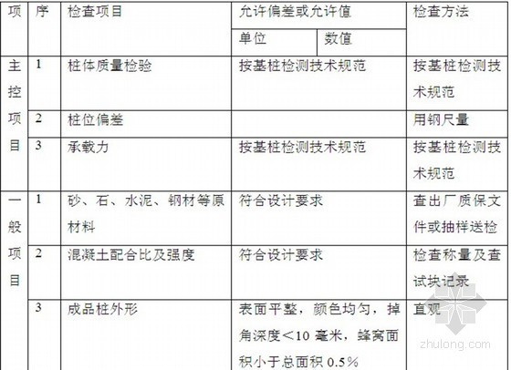 工程预制管桩资料下载-住宅工程静压预制桩监理实施细则（管桩、方桩）