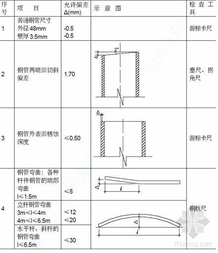 上海宝冶地面施工方案资料下载-株冶某工程脚手架施工方案