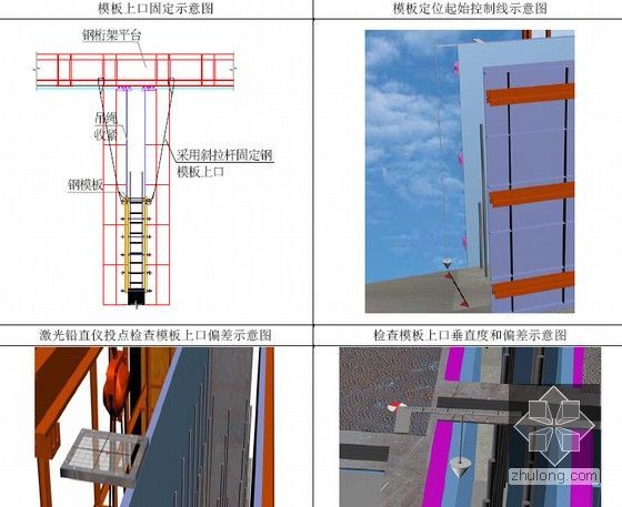 [天津]超高层塔楼顶升钢平台模架体系施工方案(A3版式 64页 附图丰富)-模板的纠偏纠扭及垂直度控制