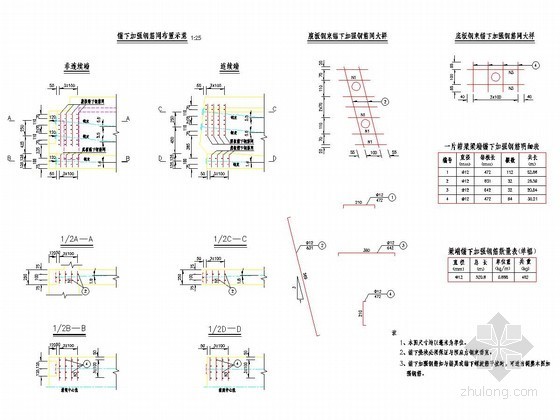 梁端锚下加强钢筋构造资料下载-桥梁梁端锚下加强钢筋构造节点详图