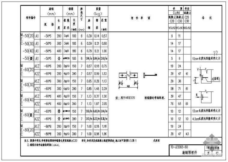 预埋件图集资料下载-某扁钢预埋件节点构造详图集