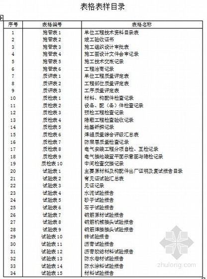 市政基础设施工程验收表格资料下载-[郑州]市政基础设施工程项目统一规定表格（全套）