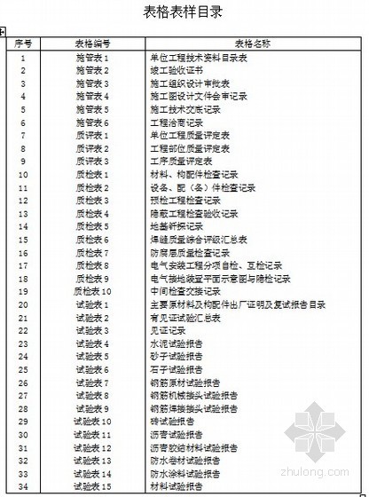 水池验收表格资料下载-[郑州]市政基础设施工程项目统一规定表格（全套）