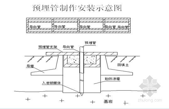 防护坎施工组织设计资料下载-中型综合水库加固防护施工组织设计