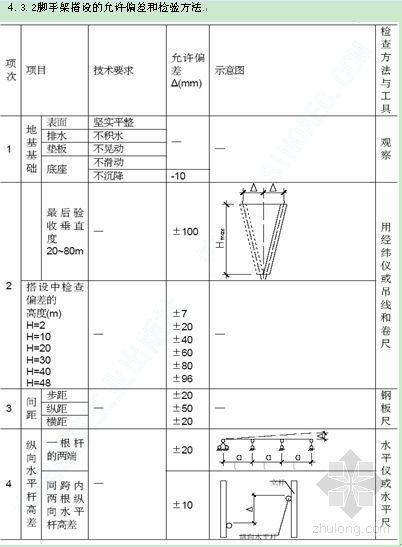 高大空间专项施工方案资料下载-北京某学校工程高大模板施工方案