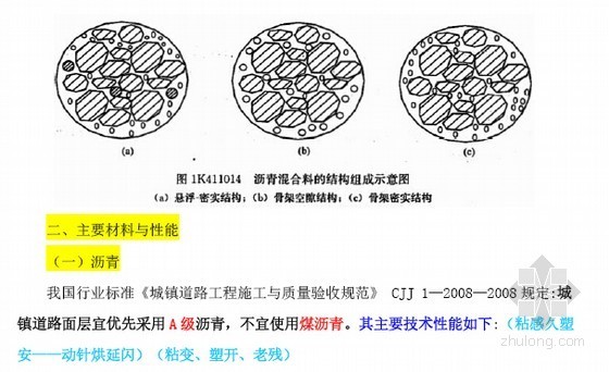 2015年一级建造师市政实务重点38页(带重点标识)-沥青组成 