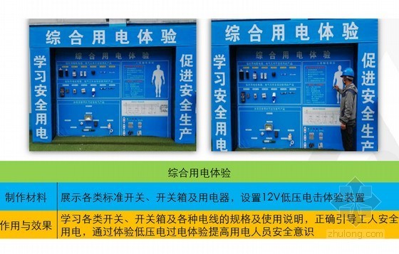 名企编制施工现场安全体验式培训汇报(附图)-综合用电体验 