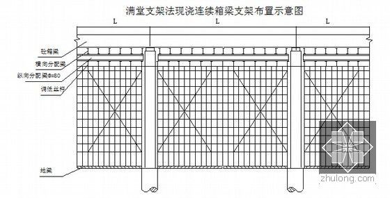 [广东]双向八车道城市快速路施工组织设计143页（CFG桩软基 满堂支架）-满堂支架