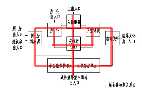 揭秘一注建筑师方案作图考试“题眼”_31