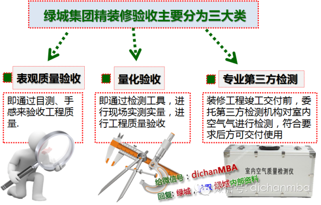 bim洁具五金资料下载-超级苛刻的绿城集团精装验收标准（全套），绝对干货！