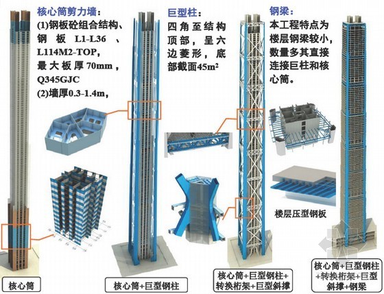 超高层通道塔设计与施工技术资料下载-超高层地标建筑关键施工技术观摩汇报(64页 附图)