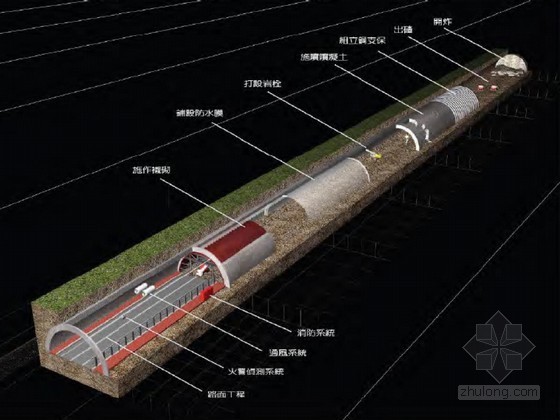 二级公路路面工程施工技术资料下载-一般隧道及特殊地质隧道工程施工技术图文解说133页(含竖井 附图精美)