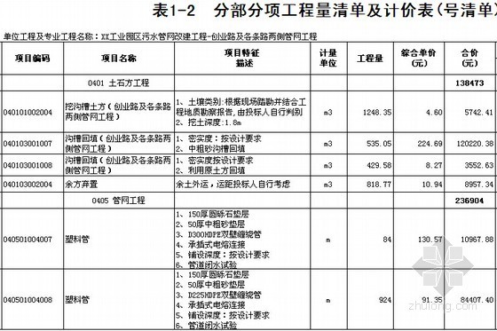 [浙江]2015年9月工业园区污水管网改建工程预算书(含施工图纸50余张)-分部分项工程量清单及计价表 