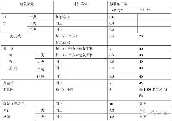 不同的车库作法，节约造价的方法！！_23