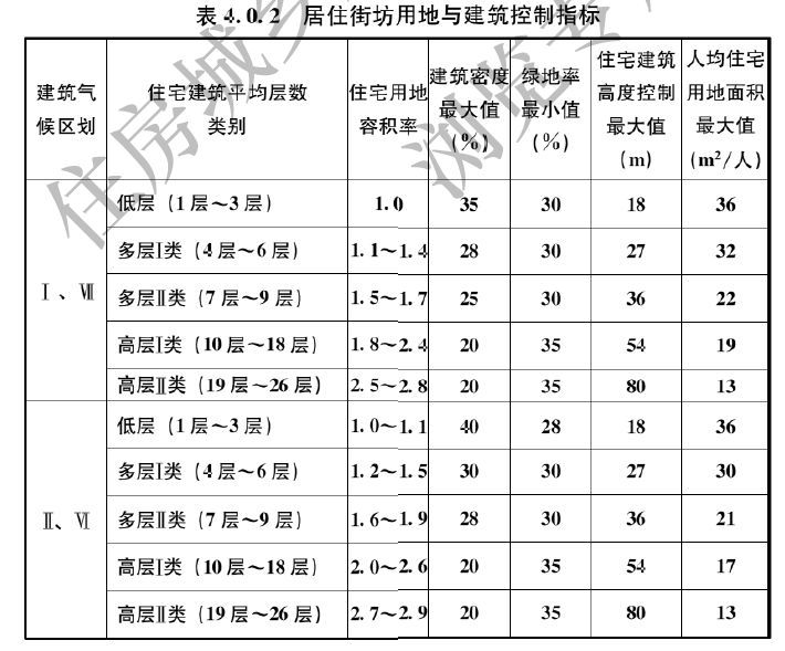 全面解读，新版《城市居住区规划设计标准》，和旧版究竟区别在哪_13