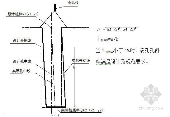 钻孔灌注桩孔斜率资料下载-灌注桩孔斜率检测施工方案