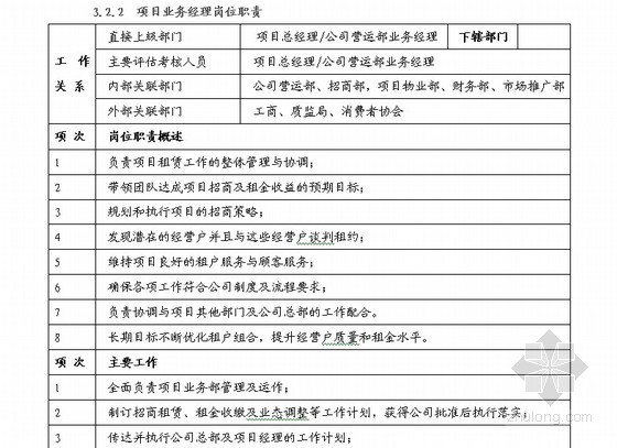 房地产运营检查制度资料下载-[标杆地产]房地产集团商业部管理制度汇编