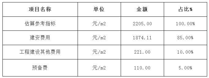 住建部：装配式建筑每平米成本这样算！-3.装配式混凝土小高层住宅,PC率50%（±0.00以上）.jpg