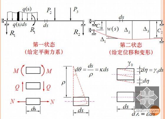 [ppt]结构力学上册总体解析讲义（428页 极其全面）-算例