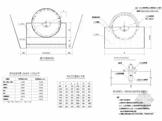 混凝土管基础CAD资料下载-180°混凝土管道基础及接口大样图（适用于开槽管道）