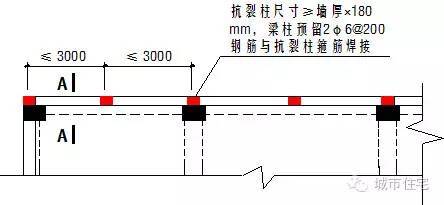 含金量爆表的屋面工程标准做法来袭！_2