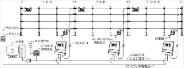 电子围栏系统安装施工流程（图解）-2.png