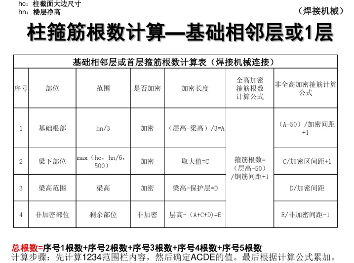 柱子箍筋长度与根数计算公式-柱箍筋根数计算