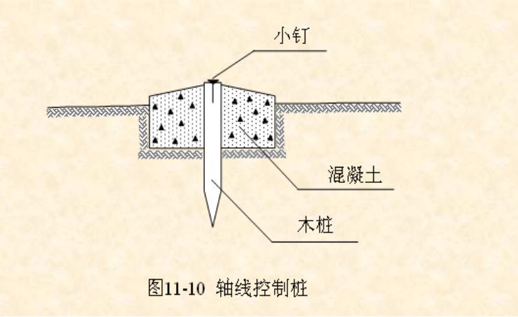 高层建筑施工如何测量放线？_6