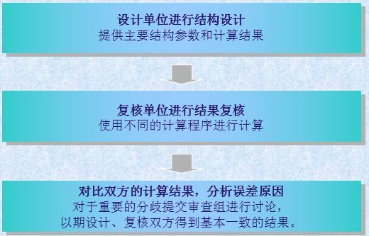 预应力T梁桥设计与施工详细解读_8